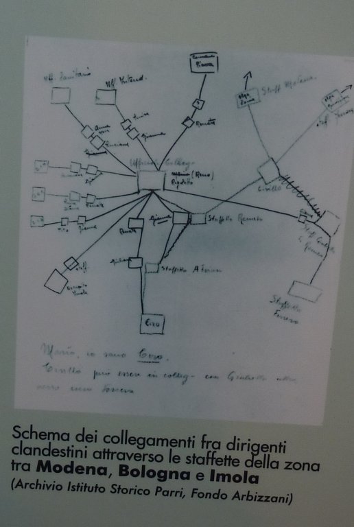 Beispiel für Wege von Staffetten (Foto: Istituto Storico Parri Bologna)